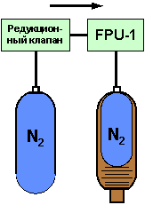 FPU-1: схема подключения баллонов с азотом