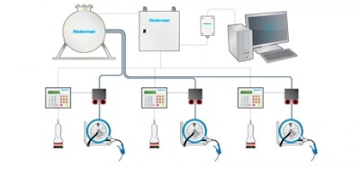 NMS - Система мониторинга и распределения жидкости