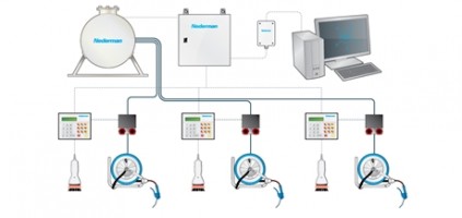 NMS - Система мониторинга и распределения жидкости