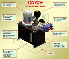Маслостанция HYBOX® Flex Basic HYDAC